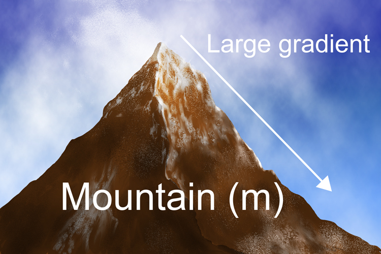 Remember that the M in the formula can be substituted for mountain